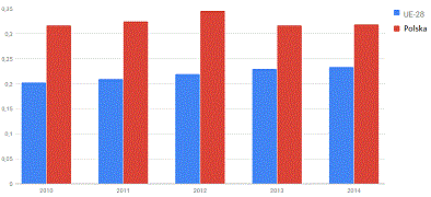 ceny-prad-polska-europa-PPP-2010-2014 Ile kosztuje kWh w Polsce i w Europie?