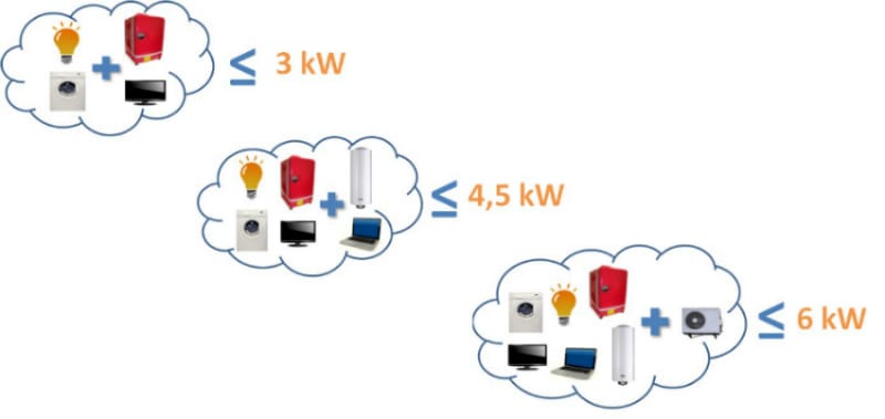 moc-sprzet-elektroniczny-agd Ile prądu zużywają nasze urządzenia elektryczne ?